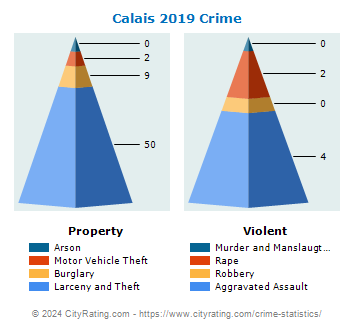 Calais Crime 2019