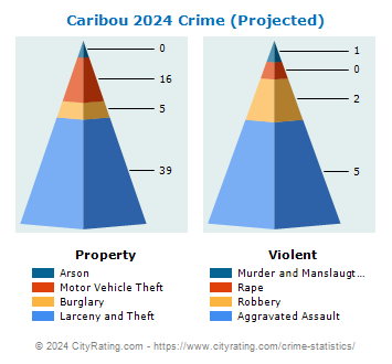 Caribou Crime 2024