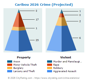 Caribou Crime 2026