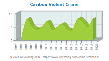 Caribou Violent Crime
