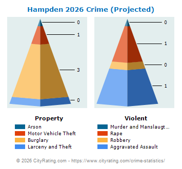 Hampden Crime 2026