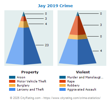 Jay Crime 2019