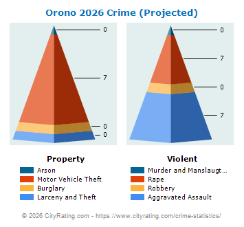 Orono Crime 2026