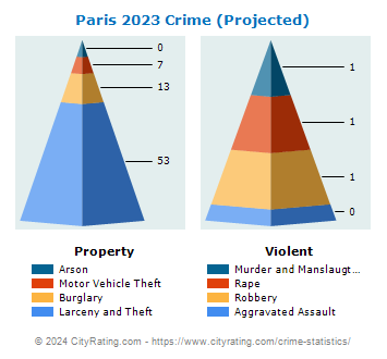 Paris Crime 2023