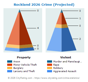 Rockland Crime 2026