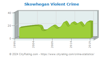 Skowhegan Violent Crime