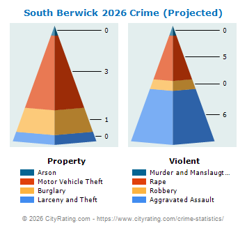 South Berwick Crime 2026