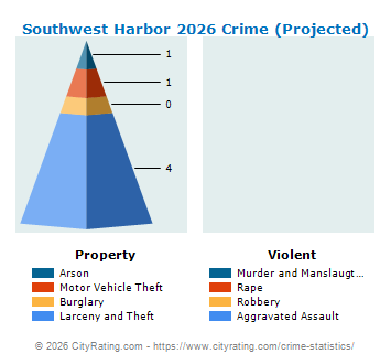 Southwest Harbor Crime 2026