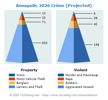 Annapolis Crime 2026