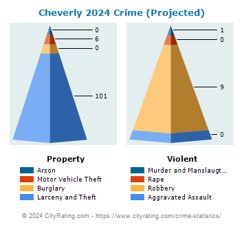 Cheverly Crime 2024