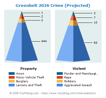 Greenbelt Crime 2026