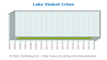 Luke Violent Crime