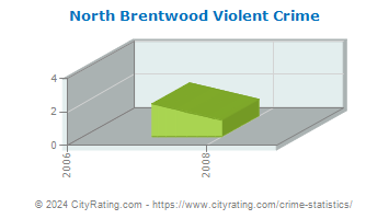 North Brentwood Violent Crime