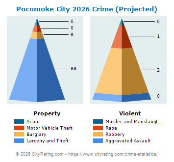 Pocomoke City Crime 2026