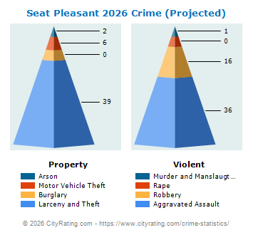 Seat Pleasant Crime 2026