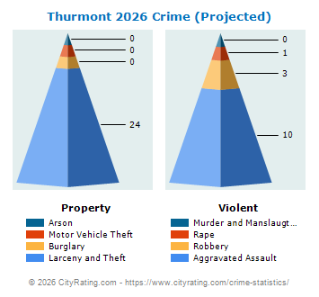 Thurmont Crime 2026