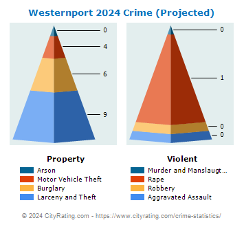 Westernport Crime 2024