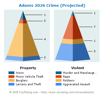 Adams Crime 2026