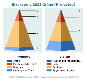 Blackstone Crime 2023