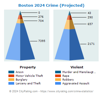 Boston Crime 2024