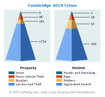 Cambridge Crime 2019