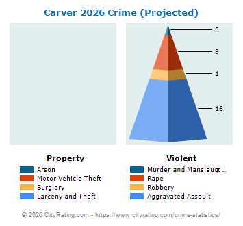 Carver Crime 2026