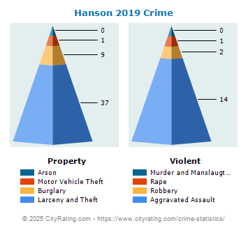 Hanson, MA, 02341 Crime Rates and Crime Statistics - NeighborhoodScout