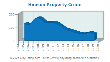 Hanson, MA, 02341 Crime Rates and Crime Statistics - NeighborhoodScout