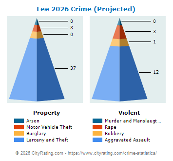 Lee Crime 2026