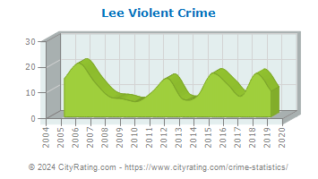 Lee Violent Crime