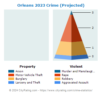 Orleans Crime 2023