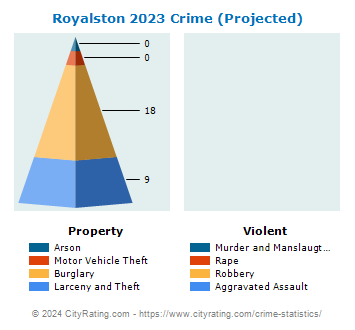 Royalston Crime 2023