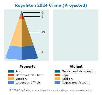 Royalston Crime 2024