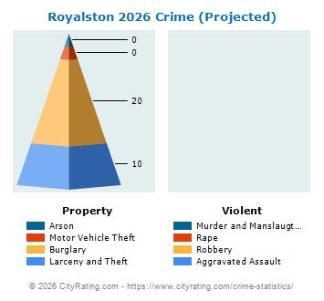 Royalston Crime 2026