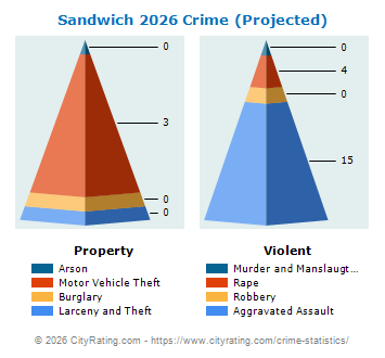 Sandwich Crime 2026