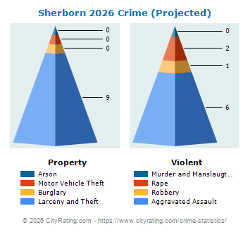 Sherborn Crime 2026