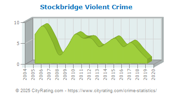 Stockbridge Violent Crime