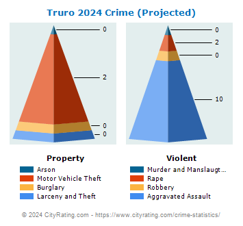 Truro Crime 2024
