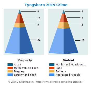 Tyngsboro Crime 2019