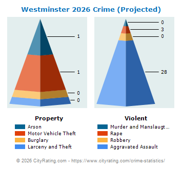 Westminster Crime 2026