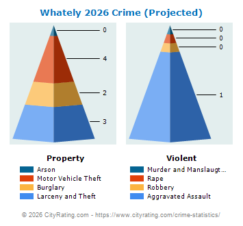Whately Crime 2026