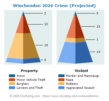 Winchendon Crime 2026