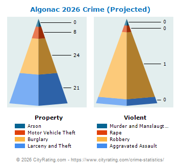 Algonac Crime 2026