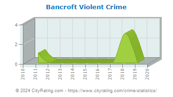 Bancroft Violent Crime