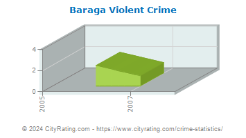 Baraga Violent Crime
