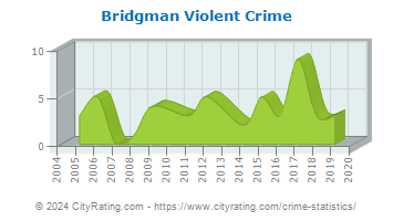 Bridgman Violent Crime