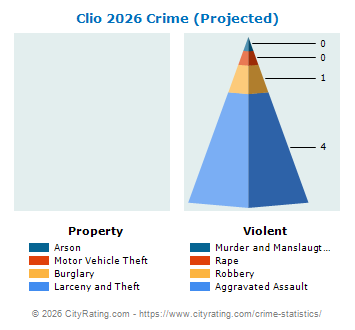 Clio Crime 2026