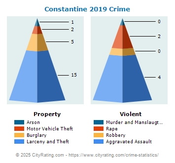 Constantine Crime 2019