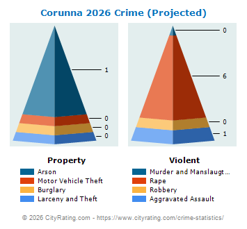 Corunna Crime 2026