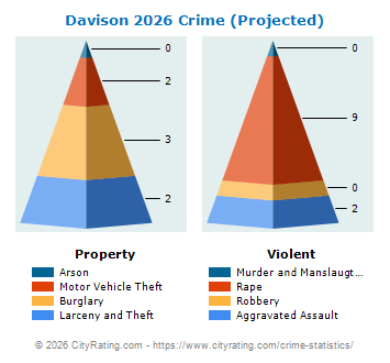 Davison Crime 2026